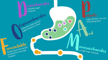 What are FODMAP's?